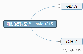 软件测试经验图谱
