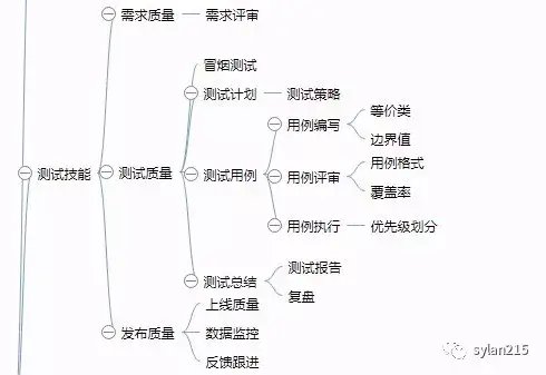 软件测试经验图谱