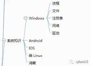 软件测试经验图谱
