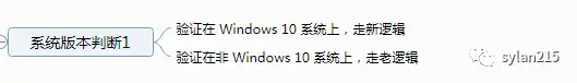 软件测试经验图谱