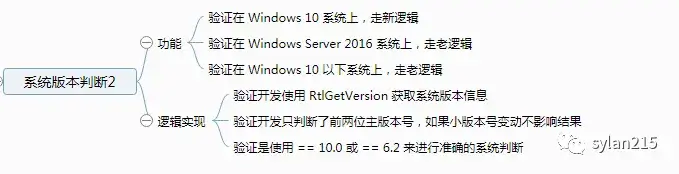 软件测试经验图谱