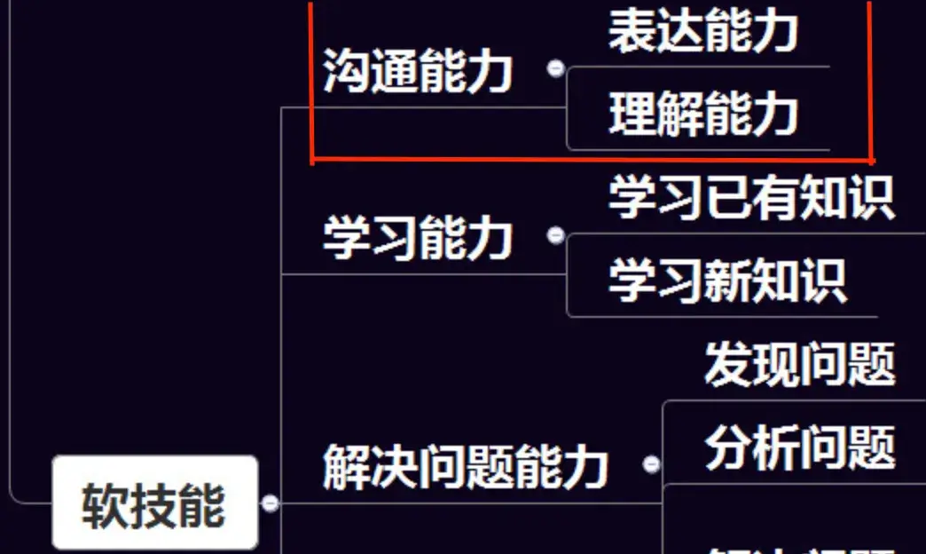 软件测试经验图谱